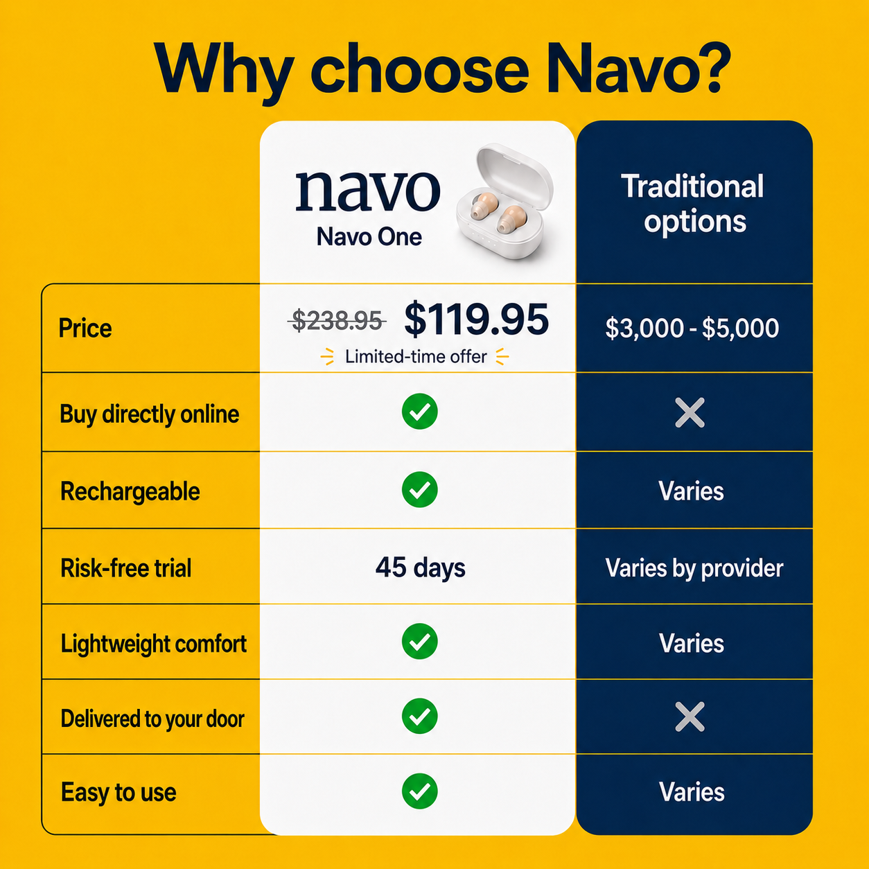 NAVO AIR